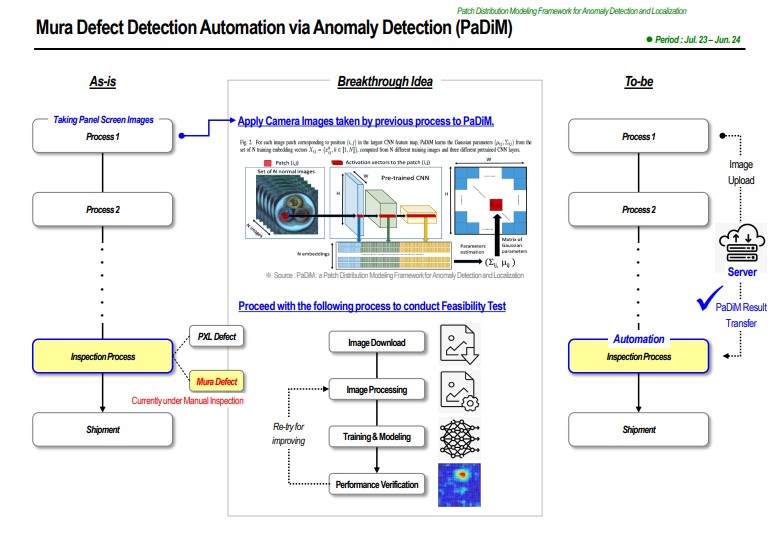 Mura Defect Detection Automation via Anomaly Detection (PaDiM)